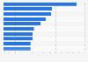Leading domestic travel destinations of Chinese millionaires as of 2025