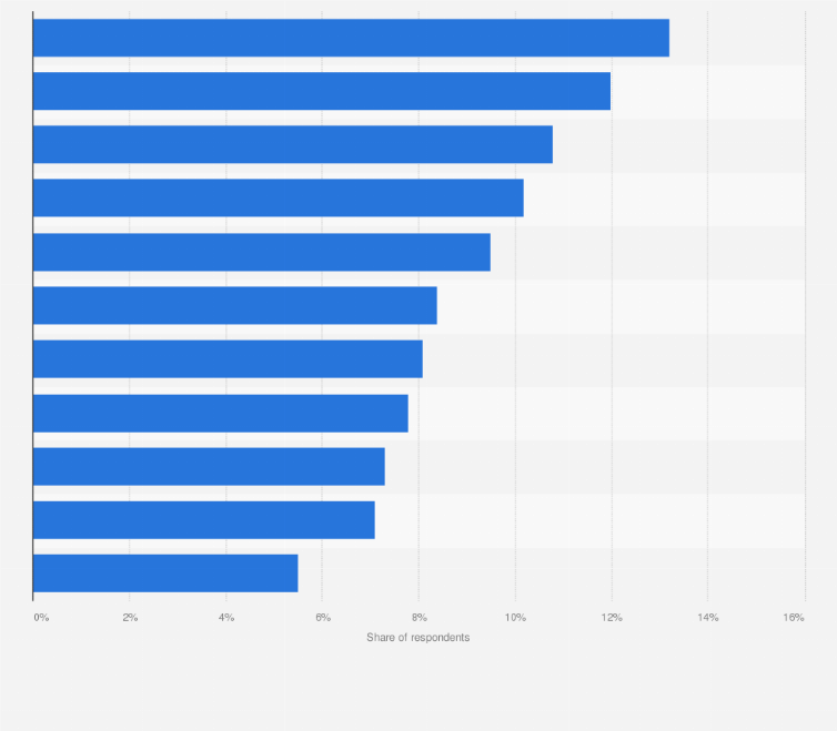 Statistic: Preferred gifts for men by Chinese millionaires as of 2025