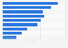 Preferred gifts for women by Chinese millionaires as of 2025