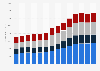 Net sales of defense technology supplier Lockheed Martin, by business segment from 2010 to 2023 (in million U.S. dollars)
