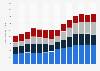 Operating profit of defense technology supplier Lockheed Martin, by business segment from 2010 to 2023 (in million U.S. dollars)
