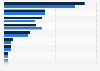 U.S. light vehicle imports in 2023 and 2024, by source country (in billion U.S. dollars)