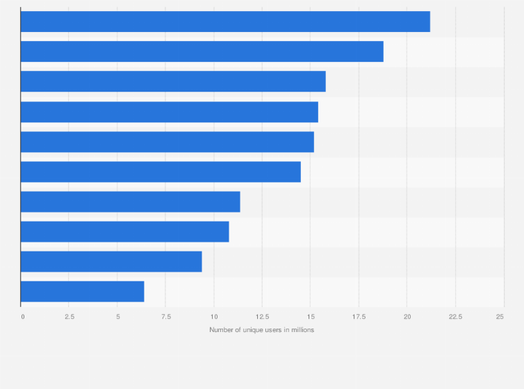 Statistic: Most popular smartphone apps in Japan in 2013, based on monthly active users (MAU) (in millions)
