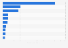 Leading tobacco producing countries worldwide in 2023 (in 1,000 metric tons)*