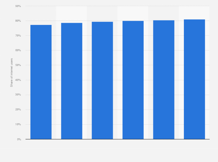 Statistic: Digital buyer penetration in Australia from 2013 to 2018