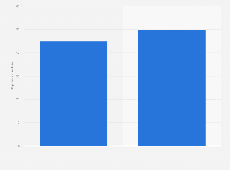 Statistic: Number of automotive touch panel shipments worldwide in 2016 and 2017 (in million units)