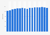 Number of radio stations in Canada from 2007 to 2023