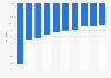 Worst days of Dow Jones Industrial Average index from 1897 to 2024