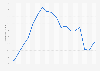 Afghanistan: Gross domestic product (GDP) per capita in current prices from 2006 to 2023 (in U.S. dollars)