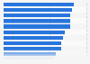 Public perceptions of corruption in selected countries around the world in 2013, by institution