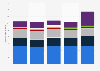 Total large format printer unit shipments worldwide by vendor from 2012 to 2016 (in 1,000s)