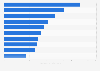Largest onshore wind turbine manufacturers worldwide in 2024, by commissioned capacity (in gigawatts)