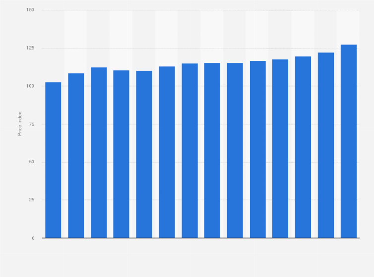 Statistic: U.S. producer price index of mechanics hand service tools 2007 to 2020