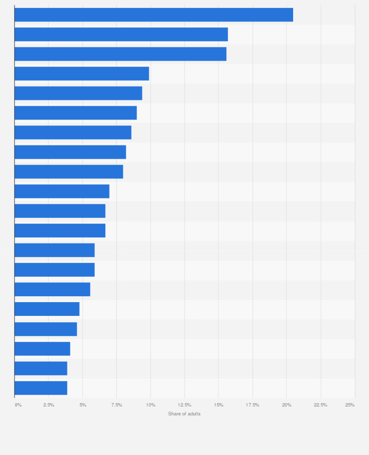 Statistic: Countries with the highest proportion of millionaires in 2022