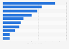 Select leading global biotechnology companies' R&D expenditure in 2024 (in million U.S. dollars)