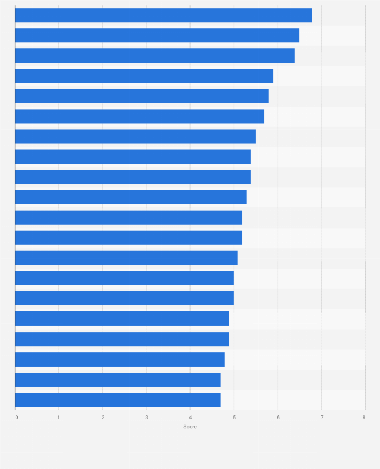 Statistic: Ranking of the most efficient countries in train transport services in 2019