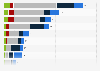 Number of conflicts worldwide in 2023, by type and intensity