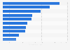 The leading 10 countries with the highest organic food per capita consumption in 2023 (in euros)