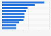 Formula One drivers with the most podium finishes as of 2025