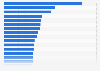 Water withdrawals per capita worldwide as of 2021, by select country (in cubic meters per inhabitant)