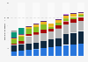 Leading payment card processors for merchants - merchant acquirers - in the United States from 2015 to 2024, based on number of transactions processed (in billions)