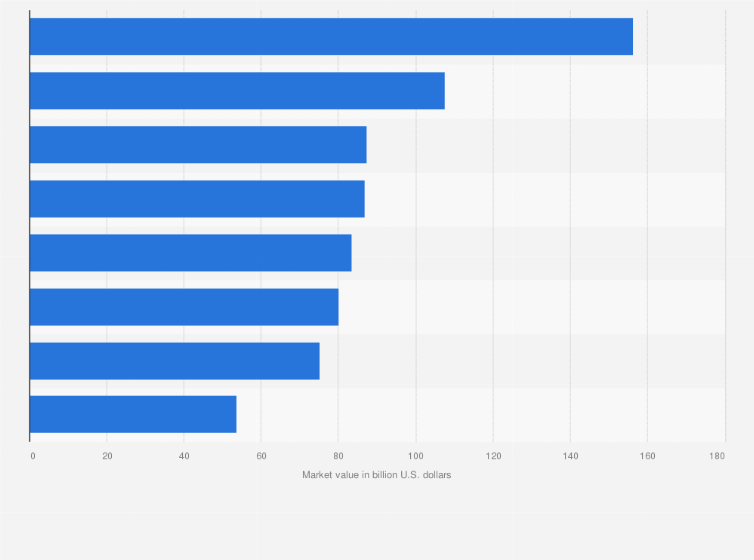 Statistic: Market value of largest electric utility companies worldwide as of June 2024 (in billion U.S. dollars)