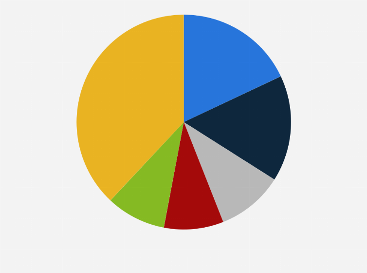 Statistic: Distribution of proved oil reserves worldwide in 2019, by country