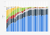 Market share held by leading mobile internet browsers worldwide from January 2014 to March 2025