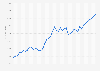 France: Gross domestic product (GDP) in current prices from 1987 to 2029 (in billion U.S. dollars)