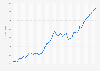Netherlands: Gross domestic product (GDP) in current prices from 1987 to 2029 (in billion U.S. dollars)