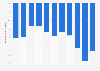 France: Trade balance of goods from 2013 to 2023 (in billion U.S. dollars)