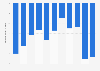 Turkey: Trade balance of goods from 2013 to 2023 (in billion U.S. dollars)