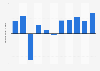 Netherlands: Trade balance of services from 2013 to 2023 (in billion U.S. dollars)