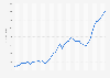 Turkey: Gross domestic product (GDP) in current prices from 1987 to 2029 (in billion U.S. dollars)