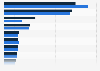 Leading pharmaceutical products of Bayer AG in 2023 and 2024, based on revenue (in million euros)