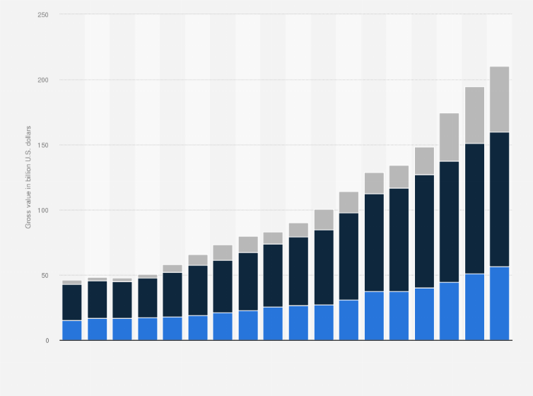 Statistic: Intel property, plant, and equipment inventory gross value from 2007 to 2024 (in billion U.S. dollars)