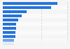 Revenue of leading trade fair organizers worldwide in 2019 (in million euros)