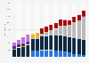 SAP's global revenue from 2009 to 2024, by segment (in million euros)