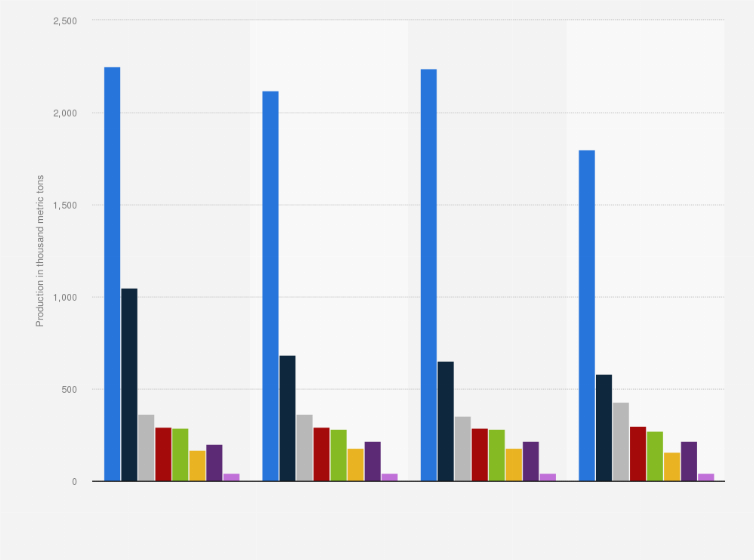 Statistic: Global cocoa bean production from 2020/21 to 2023/24, by country (in 1,000 metric tons)