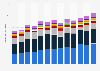 Leading soybean producing countries worldwide from 2012/13 to 2024/25 (in million metric tons)