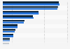 Leading beef and veal producing countries worldwide in 2024 and 2025 (in 1,000 metric tons)