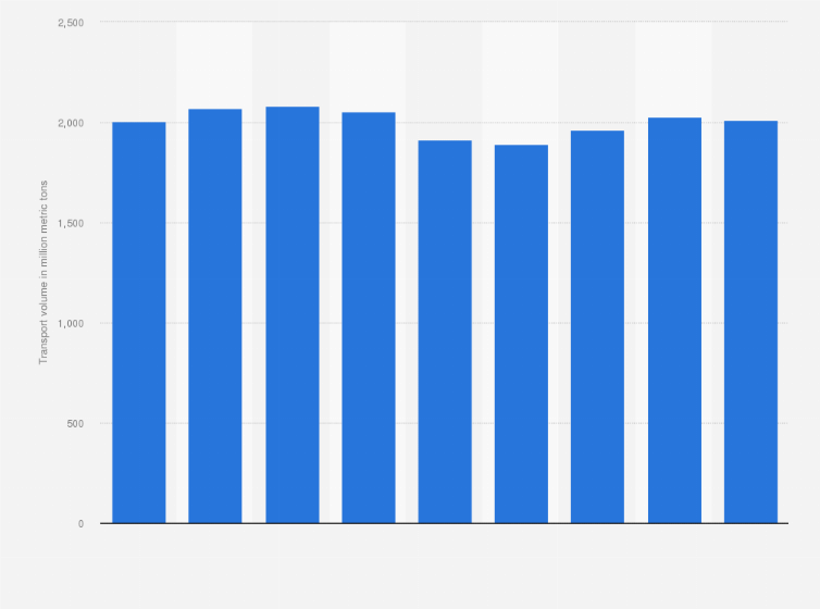 Statistic: Transport volume of crude oil in seaborne trade worldwide from 2010 to 2024 (in million metric tons)
