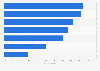 Areas in which data-driven marketing was currently the most useful according to marketing decision-makers worldwide as of June 2024