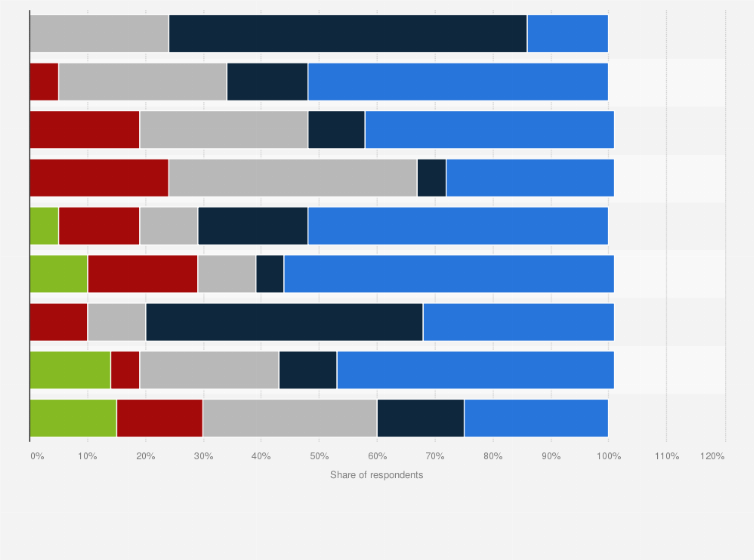 Statistic: Tools and techniques used for data-driven marketing worldwide as of 1st quarter 2020