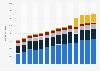 Tea production worldwide from 2010 to 2023, by leading country (in metric tons)
