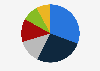 Machine tool producers' market share in 2021, by country