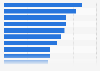 Largest exhibition halls worldwide as of December 2024, by gross hall capacity (in 1,000 square meters)