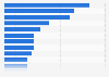Leading gold mining countries worldwide in 2024 (in metric tons)