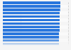 Ranking of countries with the highest Human Development Index (HDI) value in 2022 (in parts per 1,000)