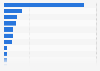Major countries in lead mine production worldwide in 2024 (in 1,000 metric tons)